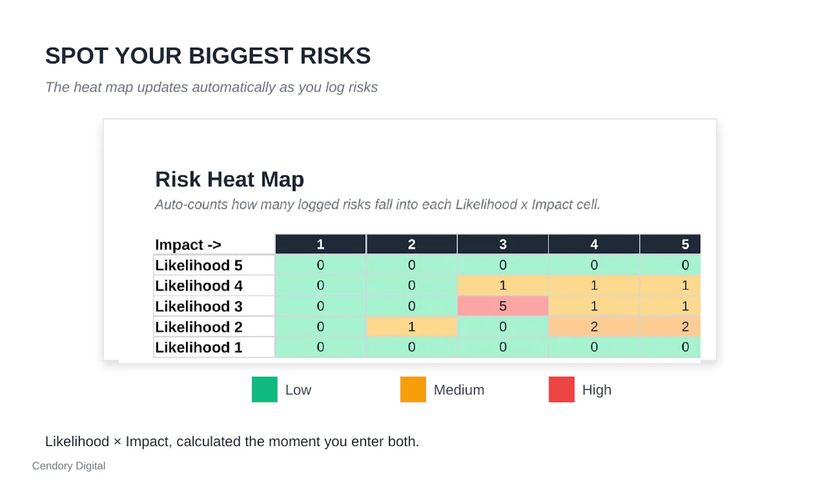 AI Risk Register + Adoption Checklist screenshot 3