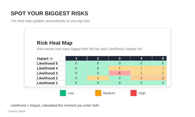 AI Risk Register + Adoption Checklist screenshot 3