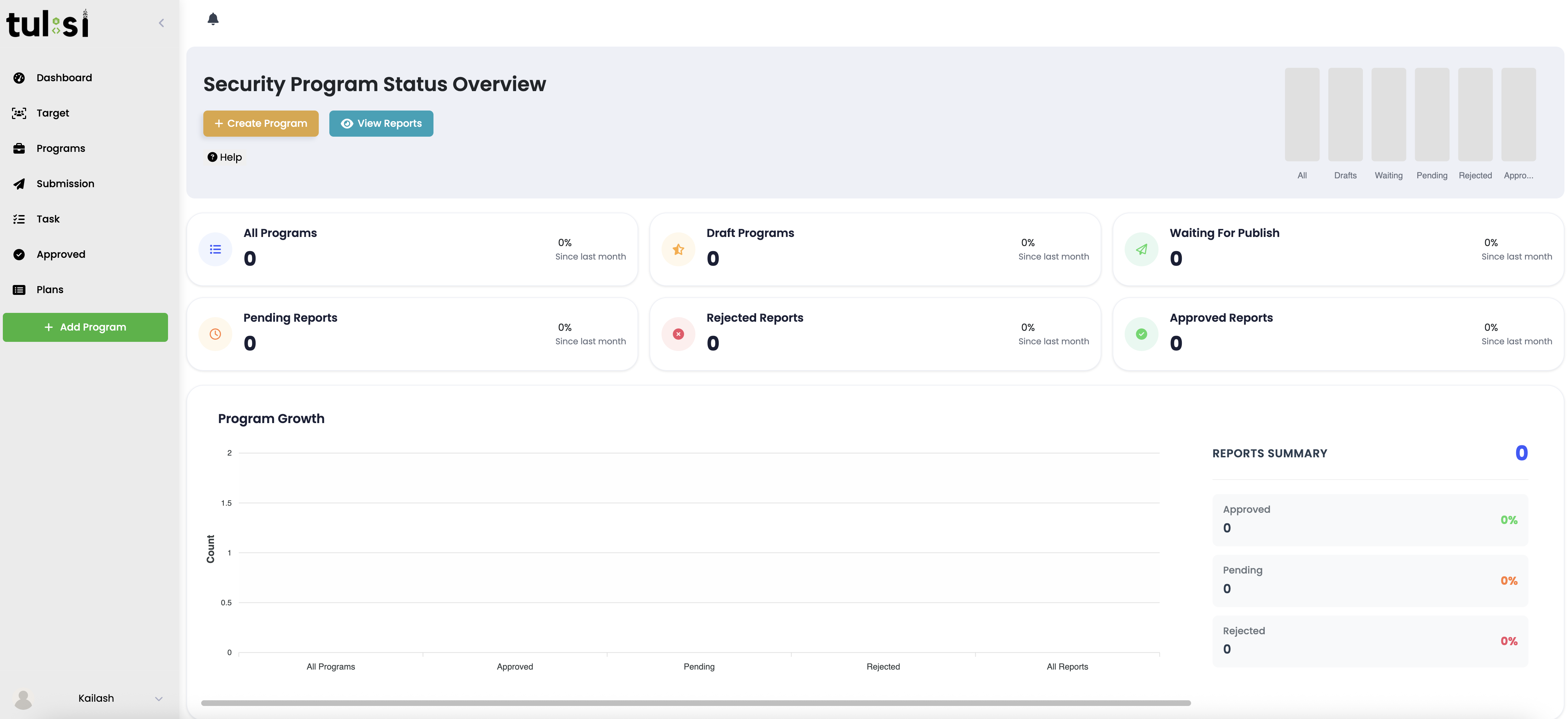 Tulsi Pentest gallery image