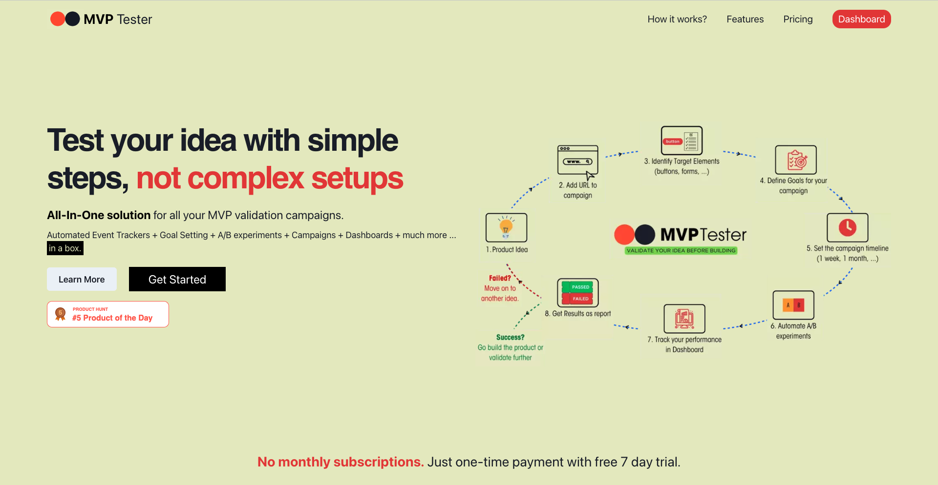وسائط MVP Tester 2.0 - بناء ما يهم.التحقق من صحة الأفكار.إطلاق أو فشل بسرعة. 2
