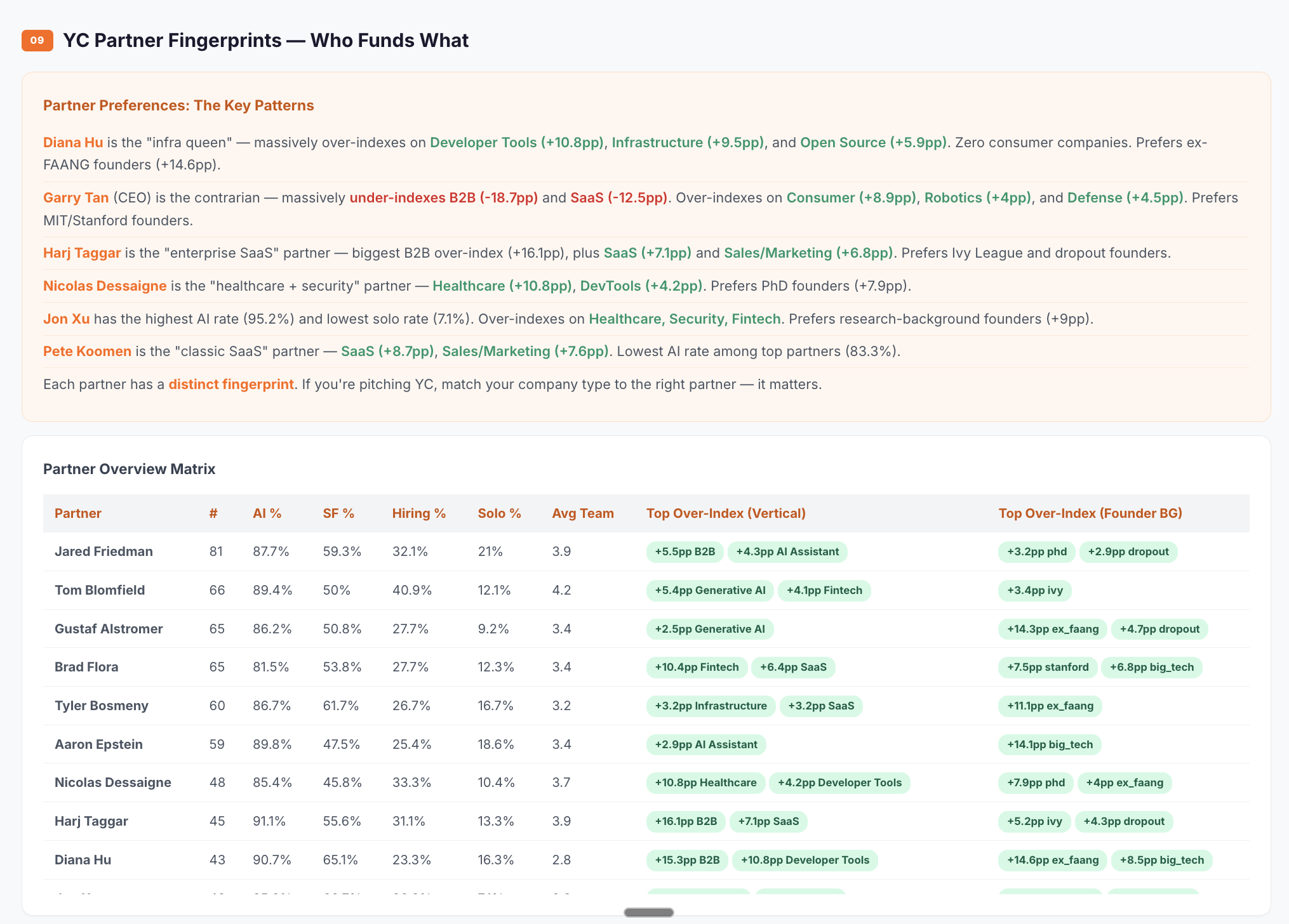What YC Is Really Betting On? gallery image
