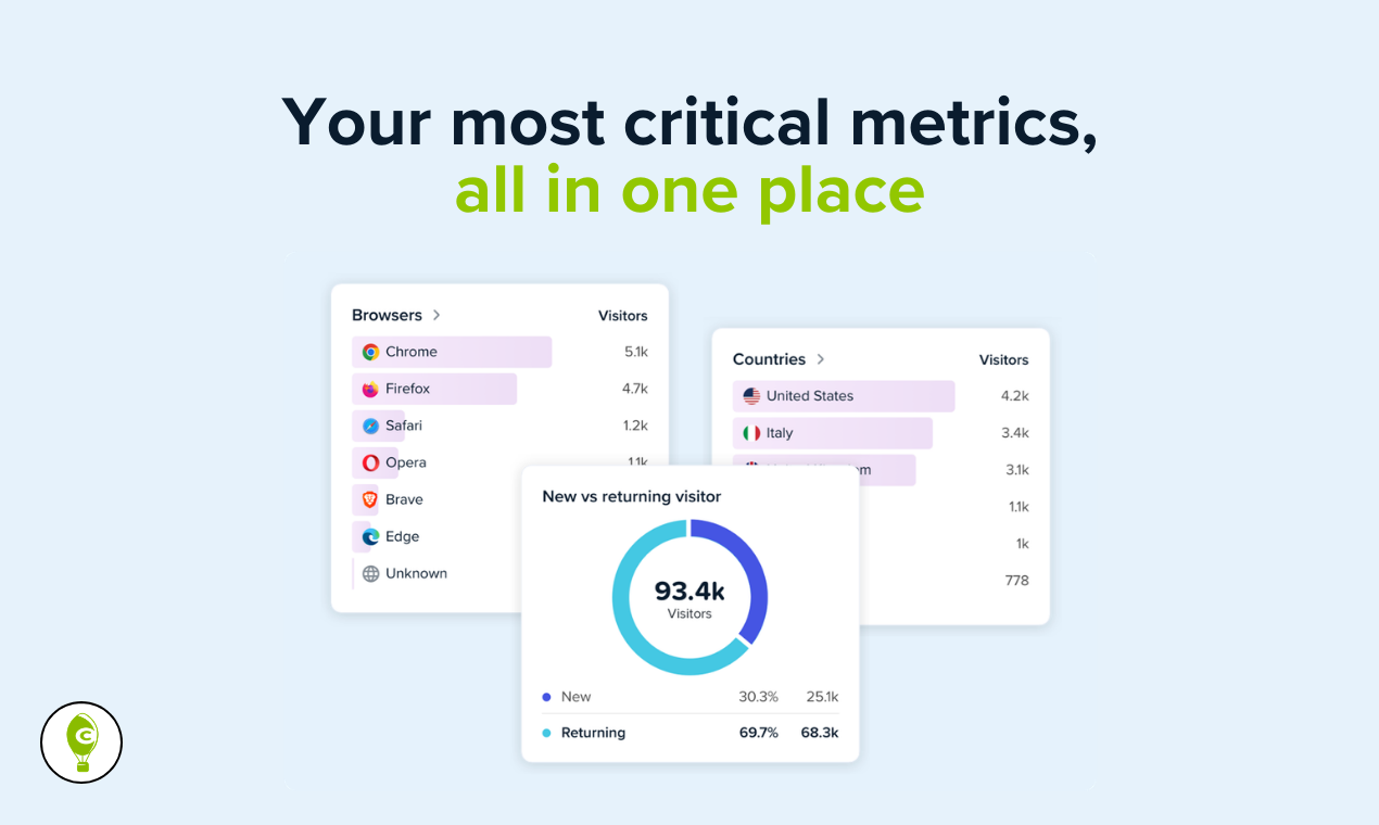 Free AI Analysis for Google Analytics gallery image