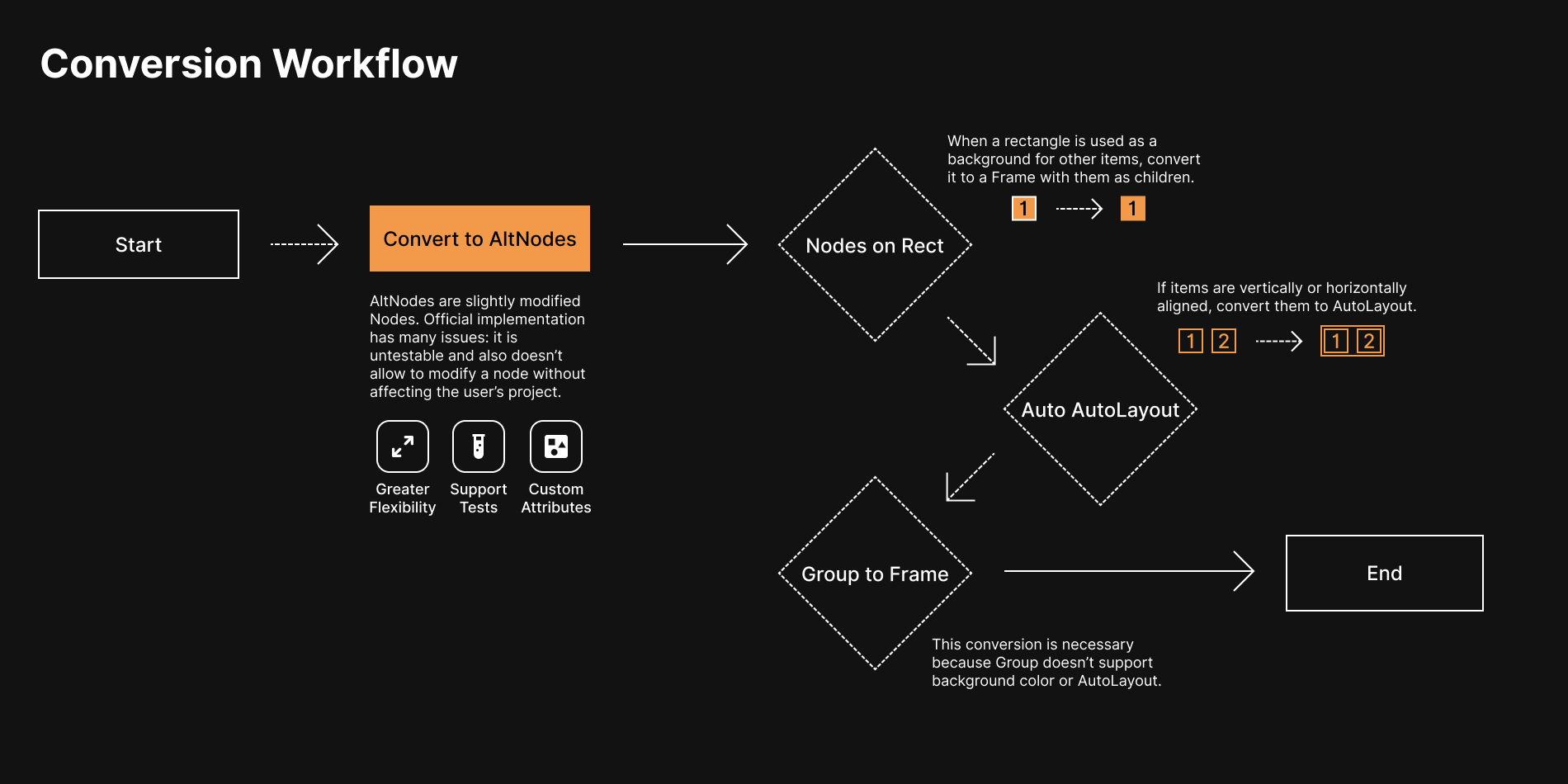 figma to android code