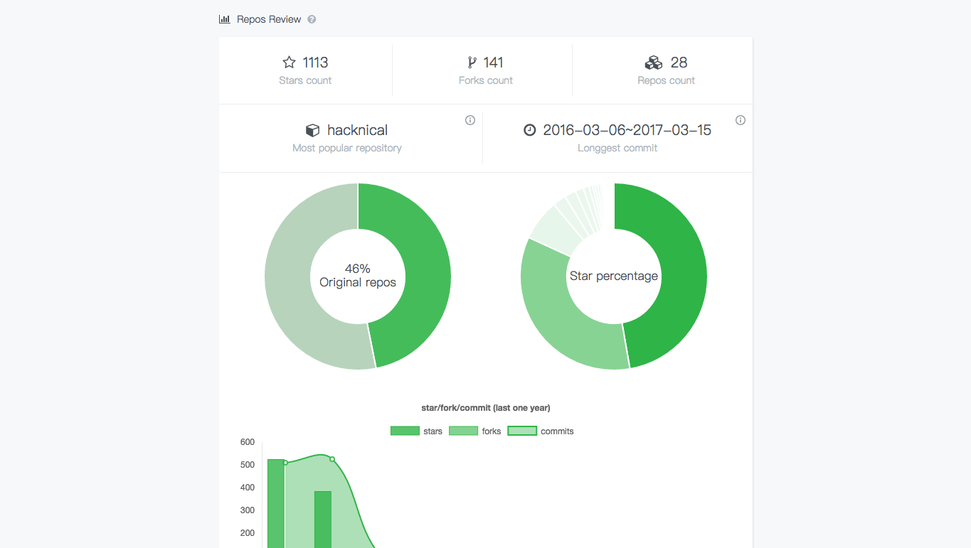 hacknical gallery image