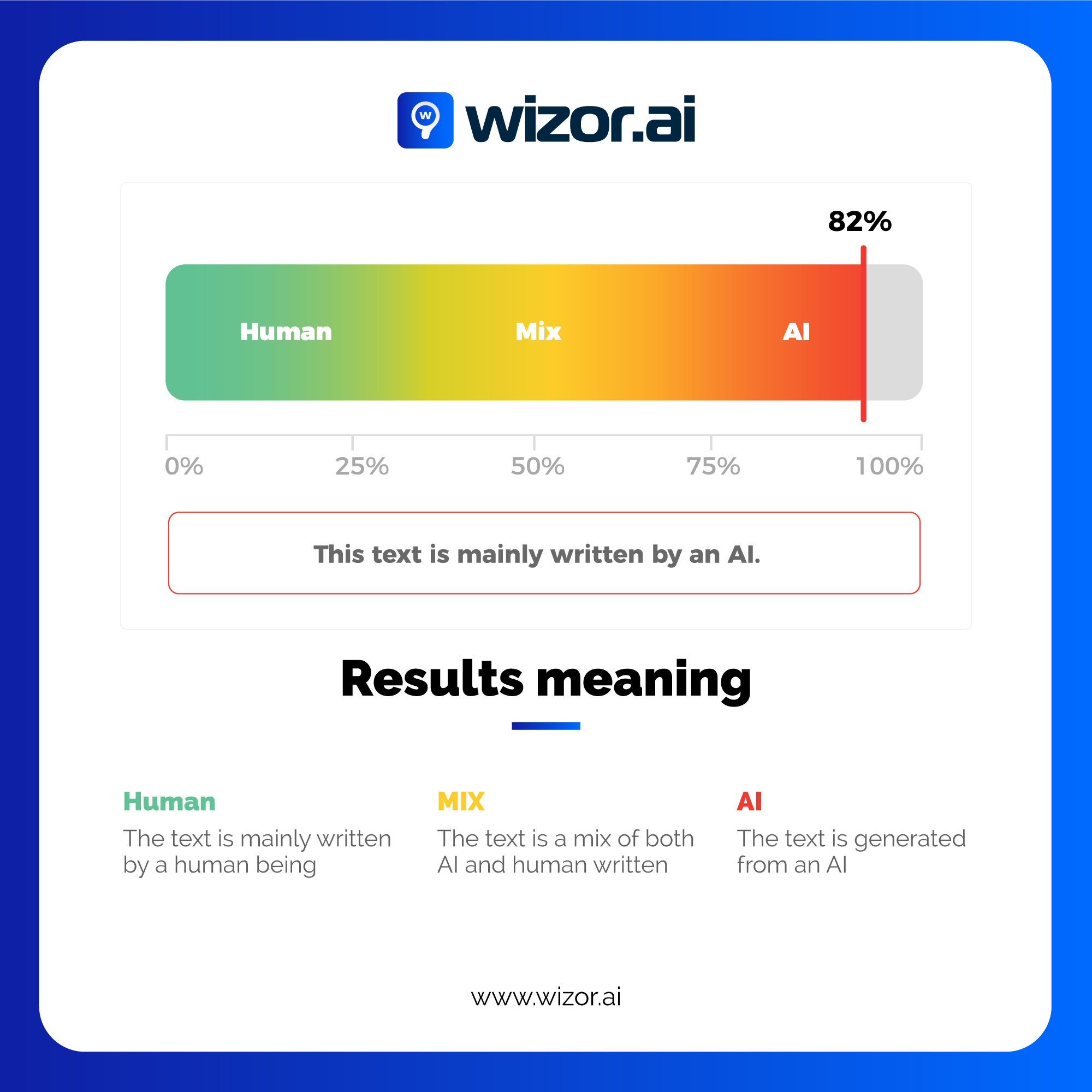 Wizor.ai - AI सामग्री डिटेक्टर एक्सटेंशन - तुरंत सत्यापित करें कि क्या कोई पाठ मानव-लिखित या एआई-जनित है मीडिया 2