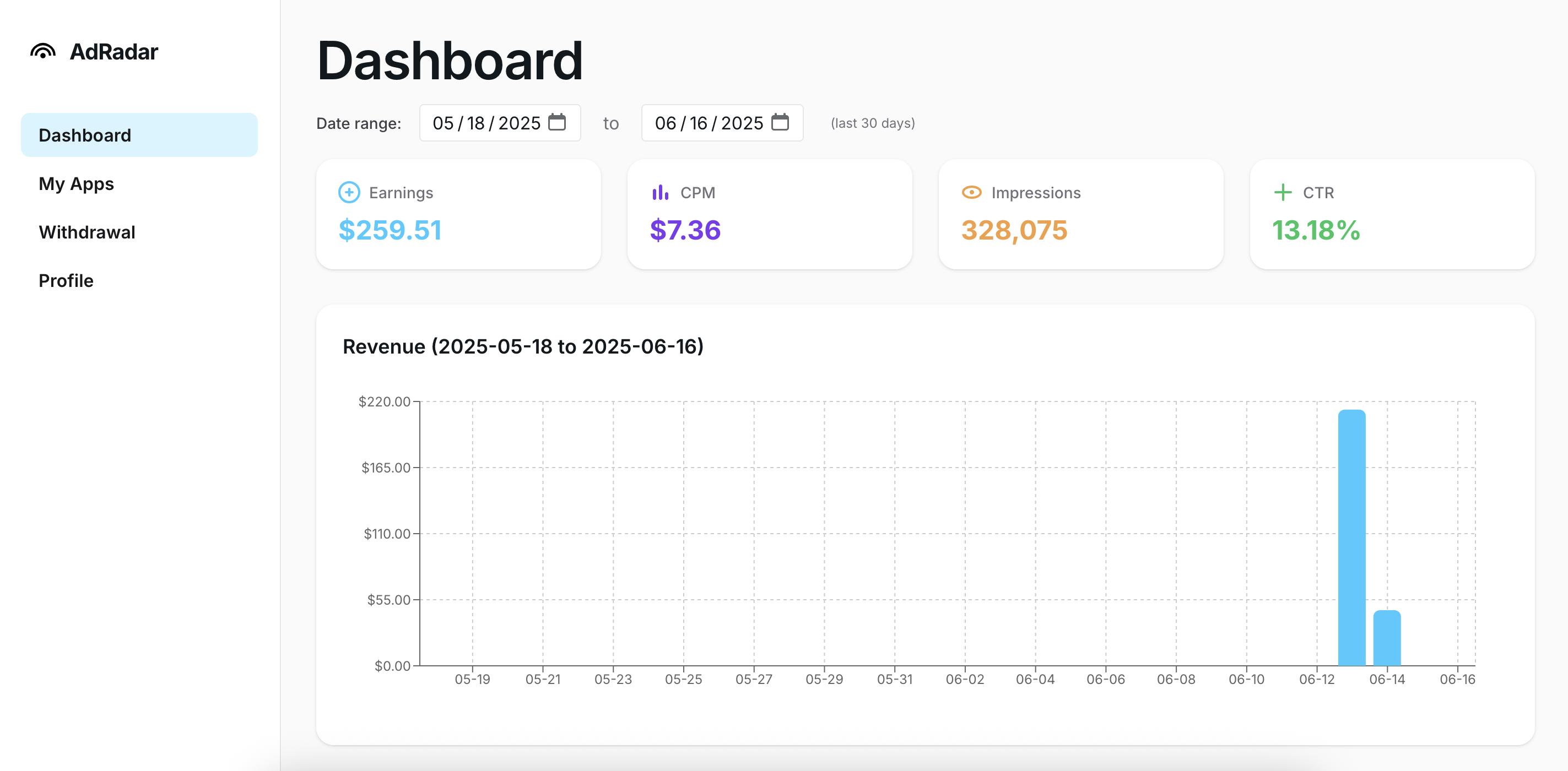 AdRadar media 1