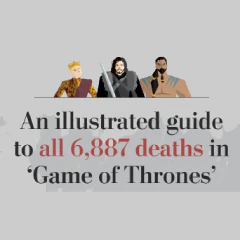 Every Death in Game of Thrones #GOT