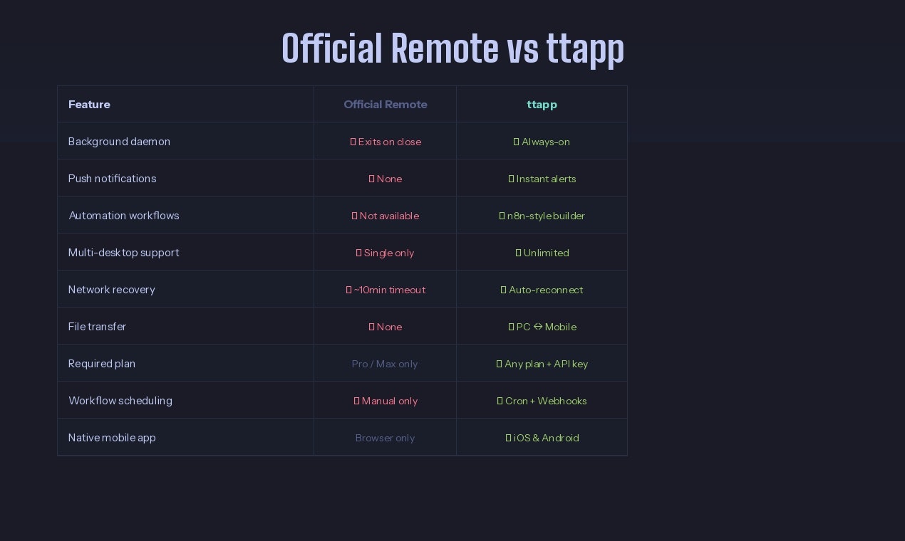 Ttapp-remote gallery image
