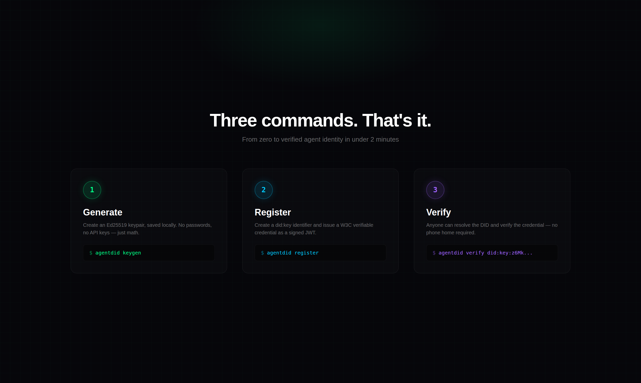 agentdid — Identity for the agentic era gallery image