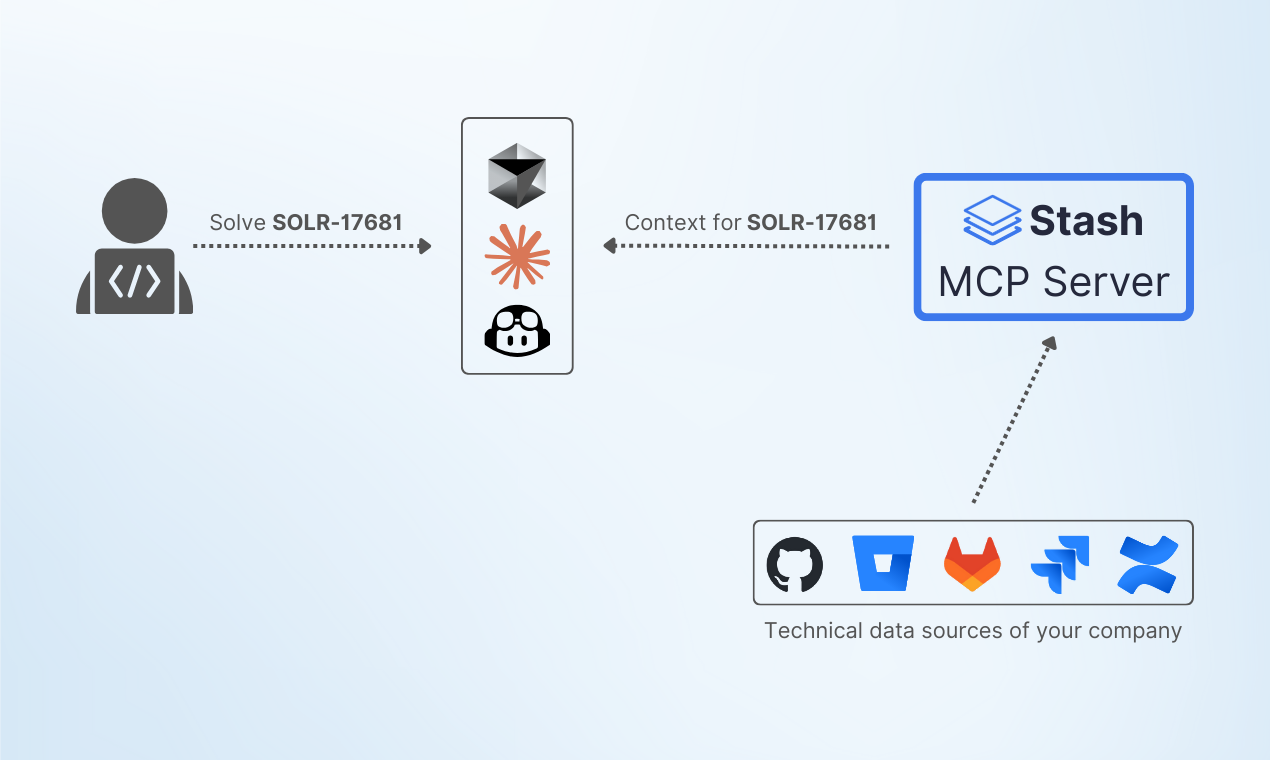 Stash MCP Server - Make AI IDEs even smarter with your team’s knowledge मीडिया 2