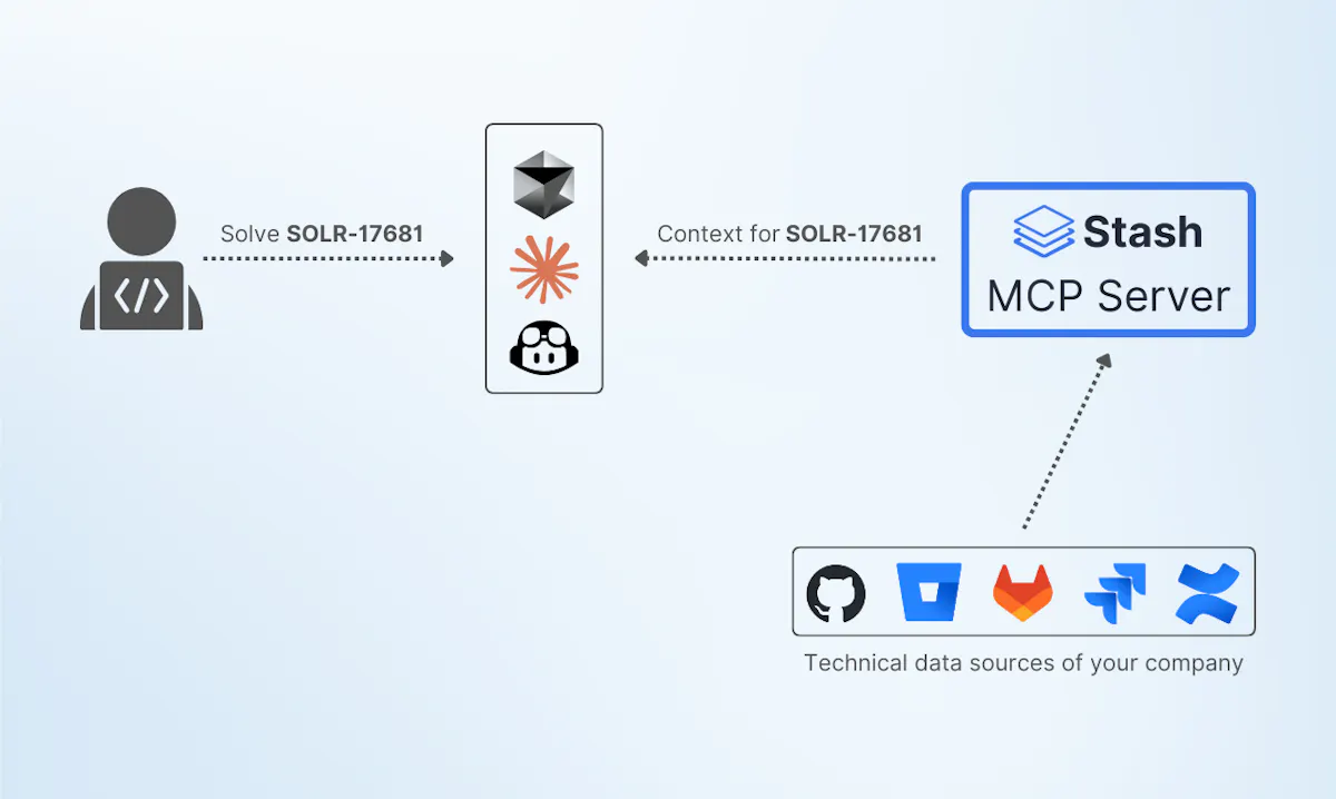 Stash MCP Server