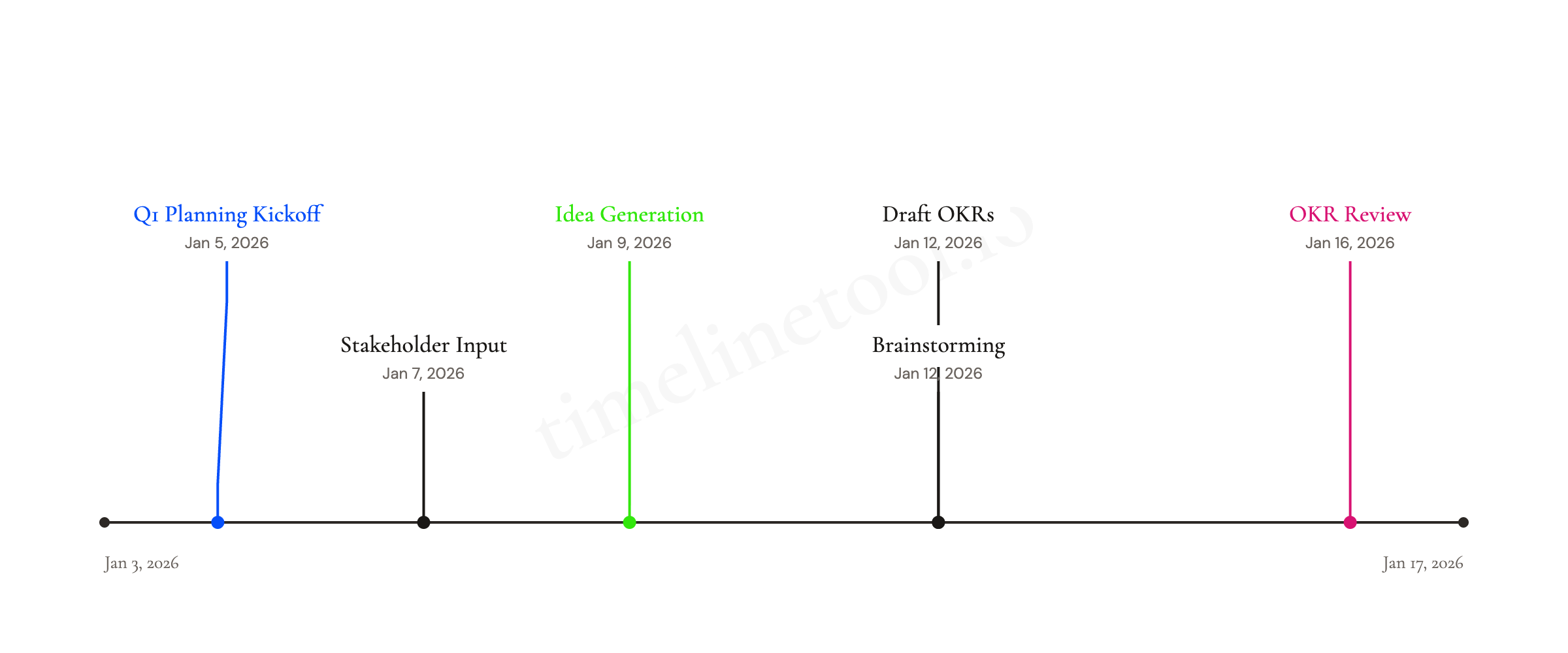 TimelineTool — Simple Timeline Maker - Screenshot 2 showing product features and functionality
