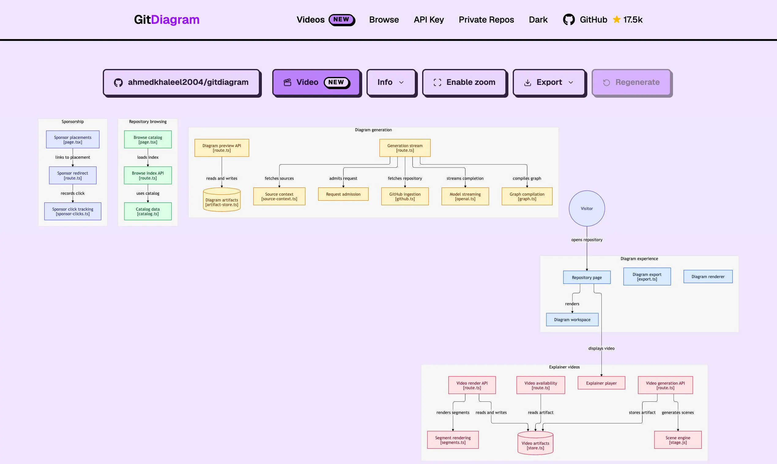 GitDiagram gallery image