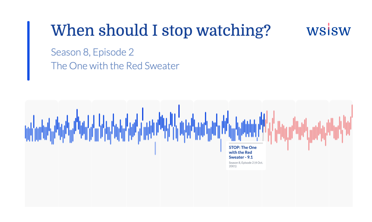 WSISW by Intersect Labs gallery image