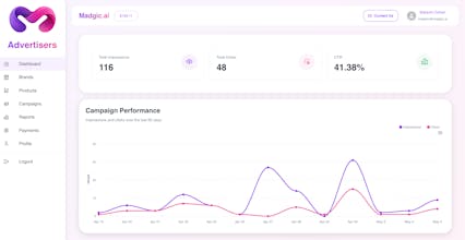 Madgic gallery image