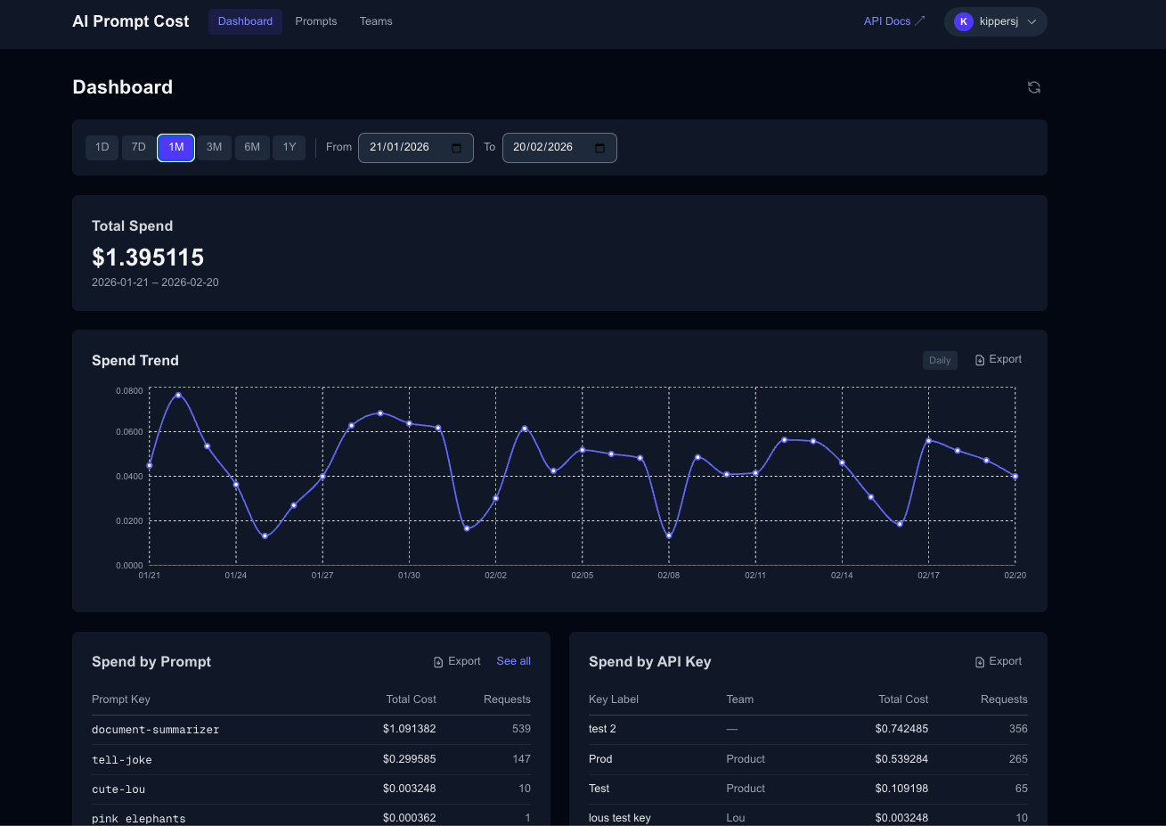 AI Prompt Cost gallery image