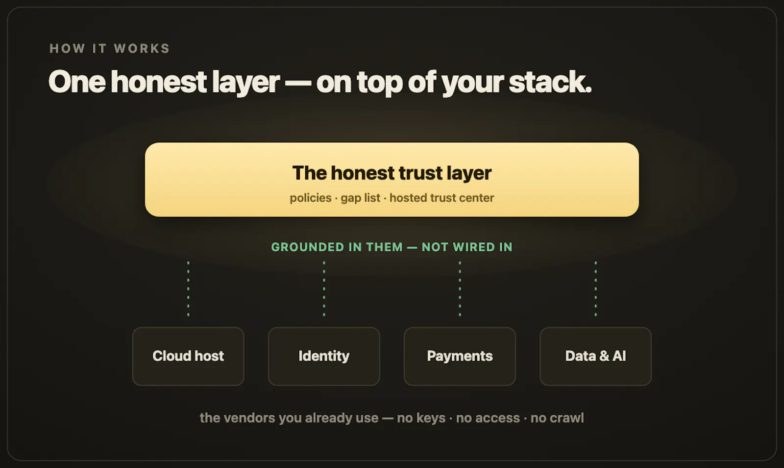 yPAL screenshot 4