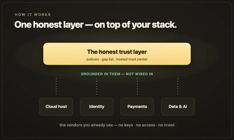 yPAL screenshot 4