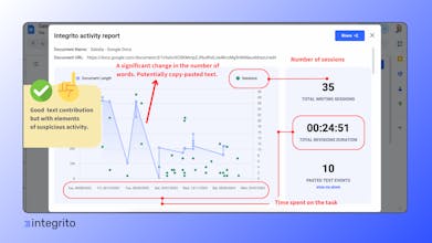 Integrito gallery image