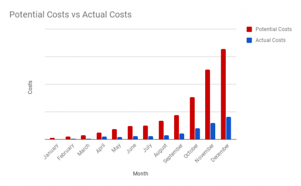 spotinst gallery image