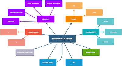 hipstapas.dev gallery image