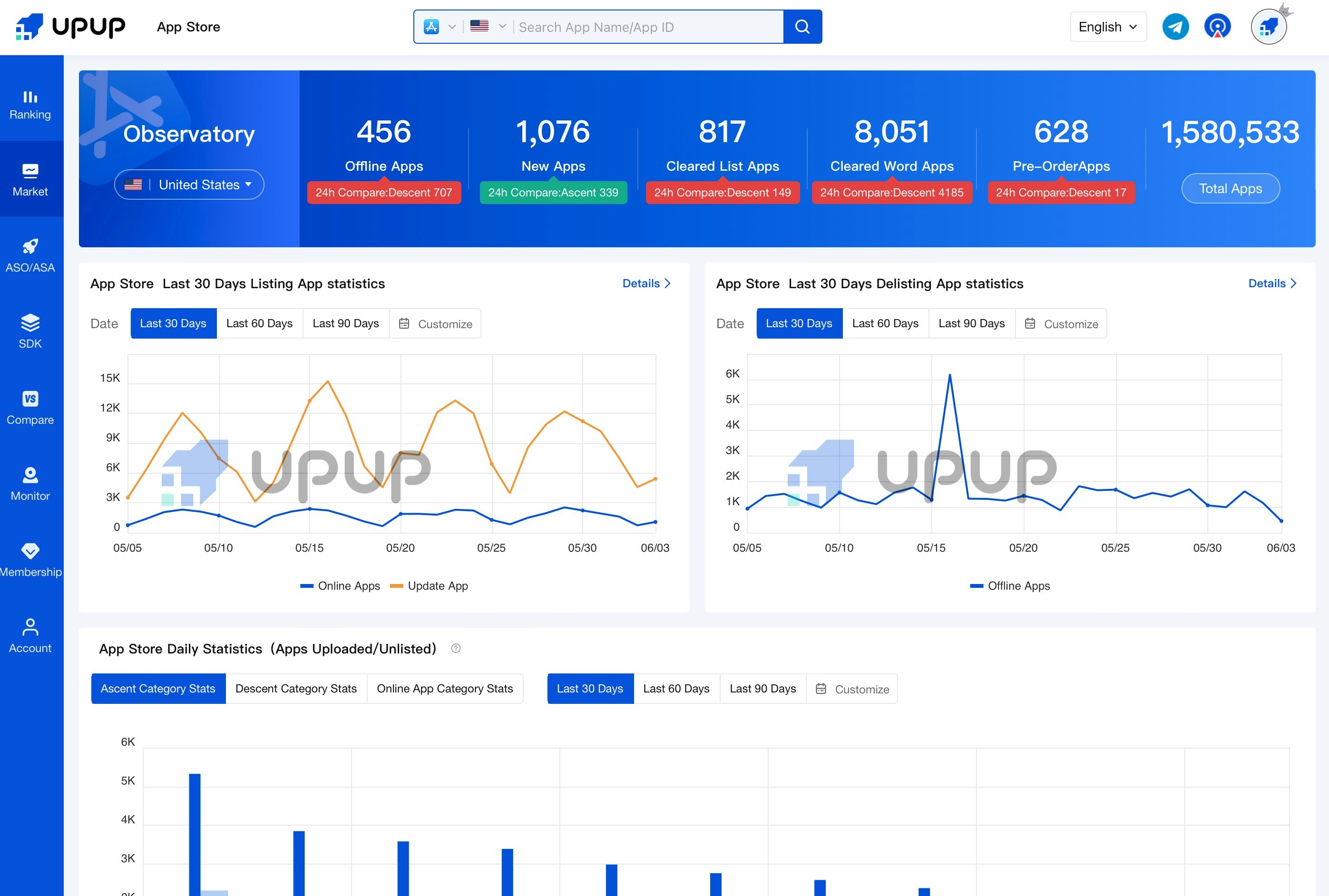 Вверх - Платформа анализа данных приложений медиа 4