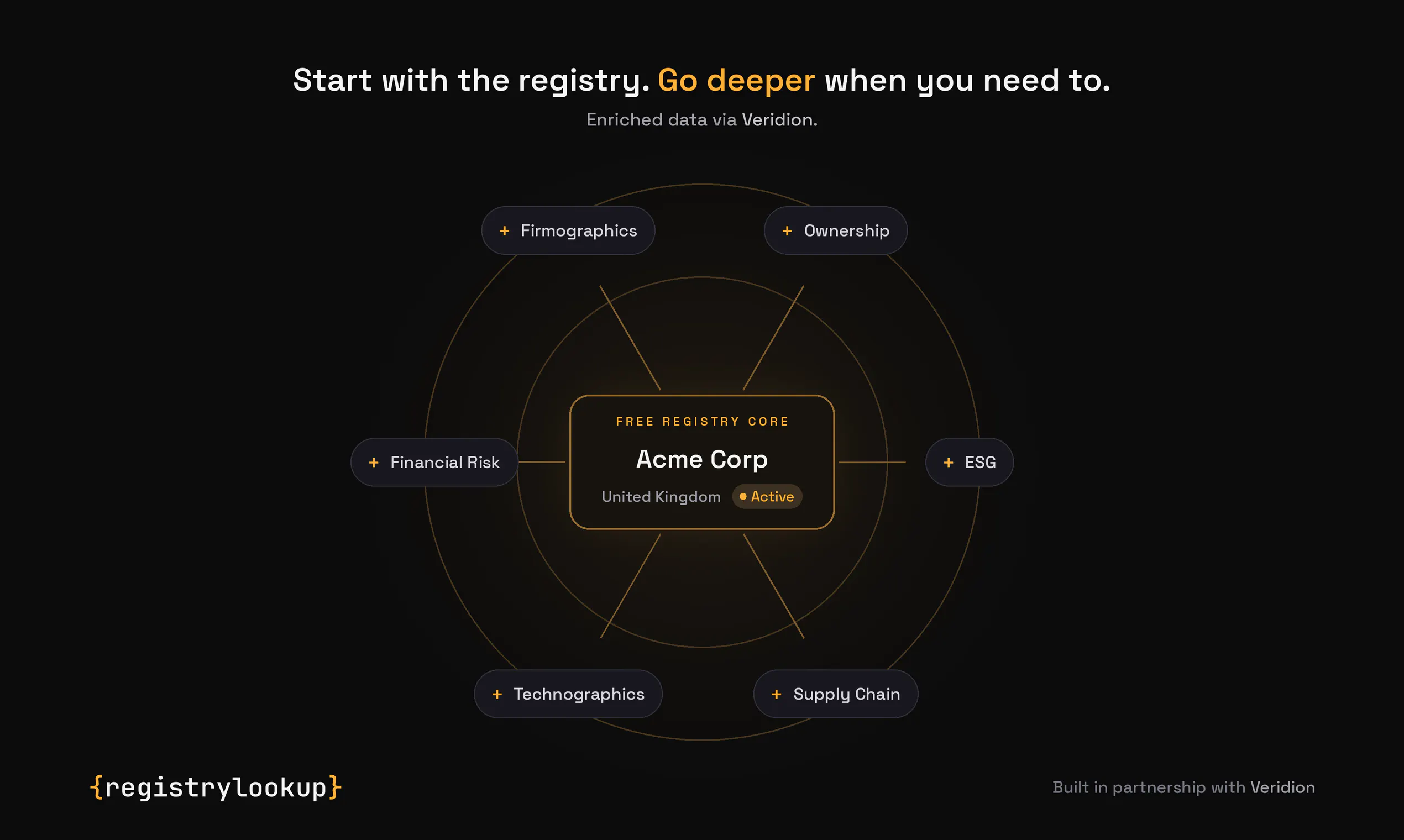 Registry Lookup gallery image