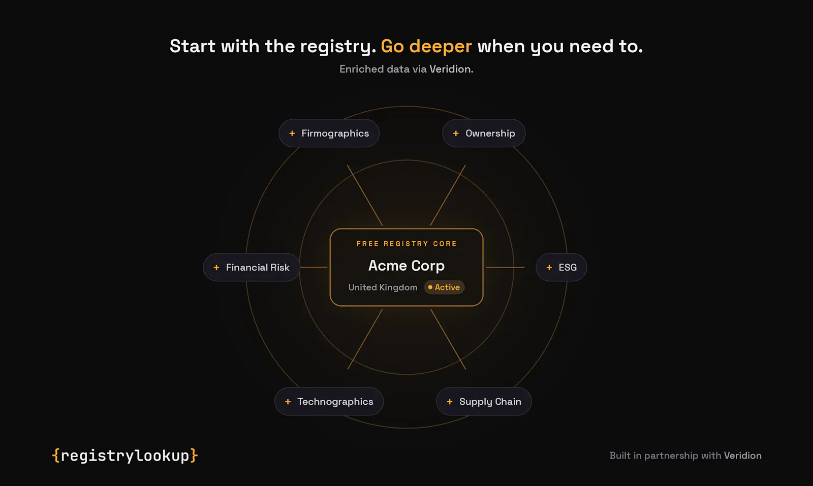 Registry Lookup screenshot 5