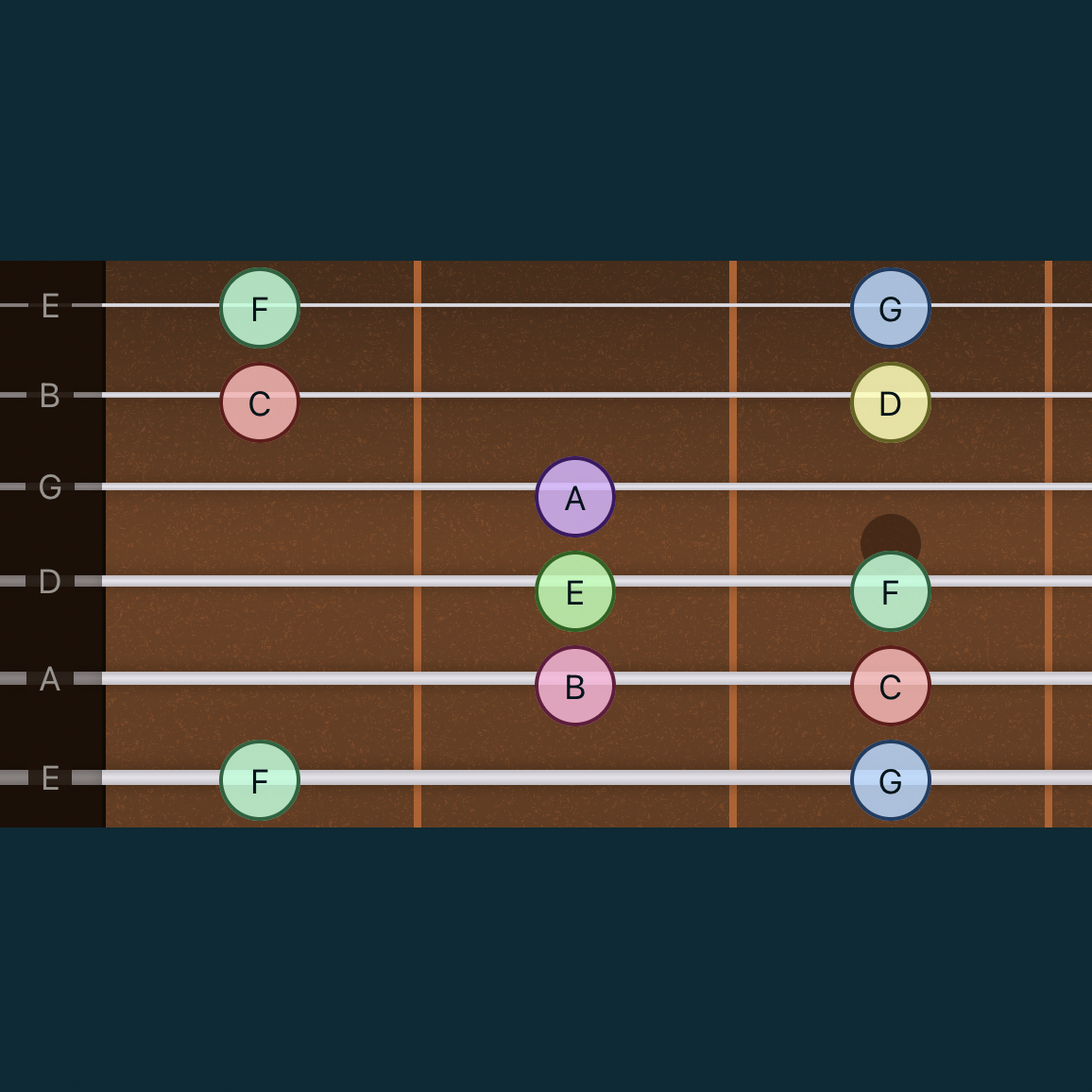 Bord de guitare