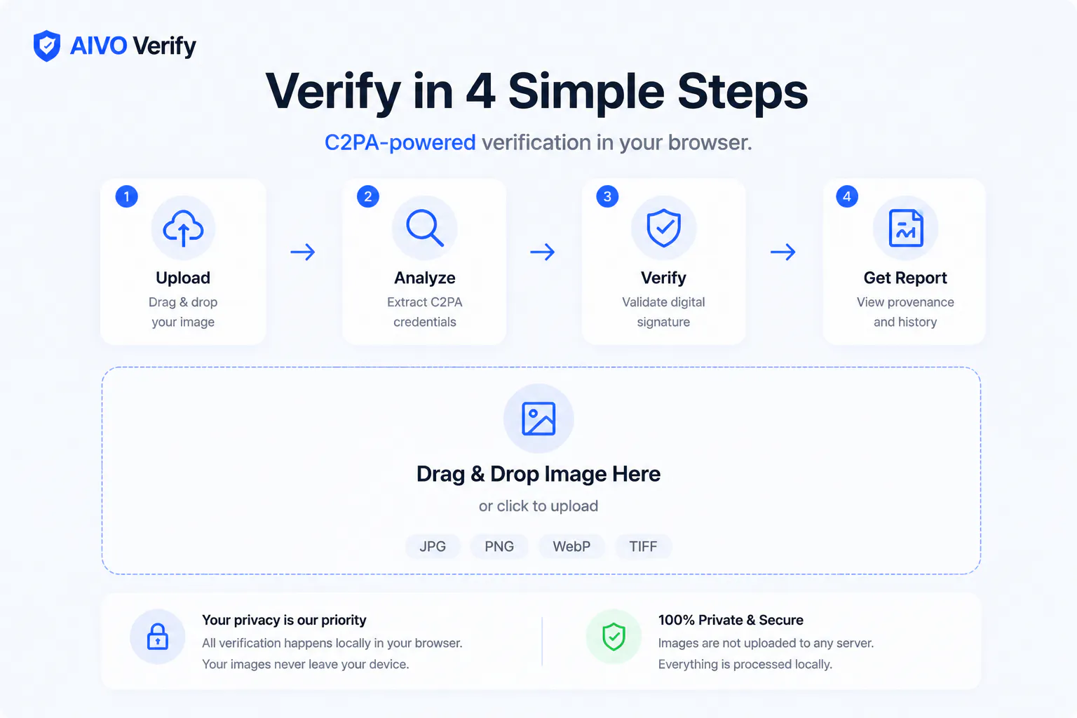 AIVO Verify gallery image
