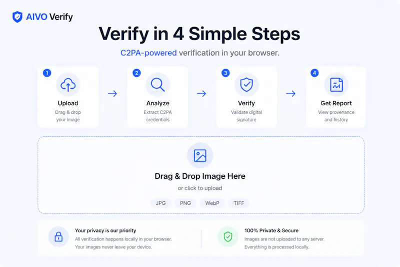 AIVO Verify screenshot 1