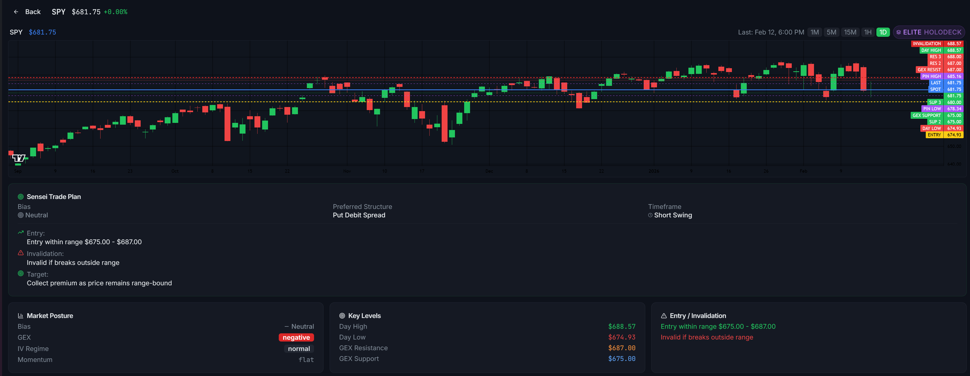 Sensei / GEX / Charts / Options Picks gallery image