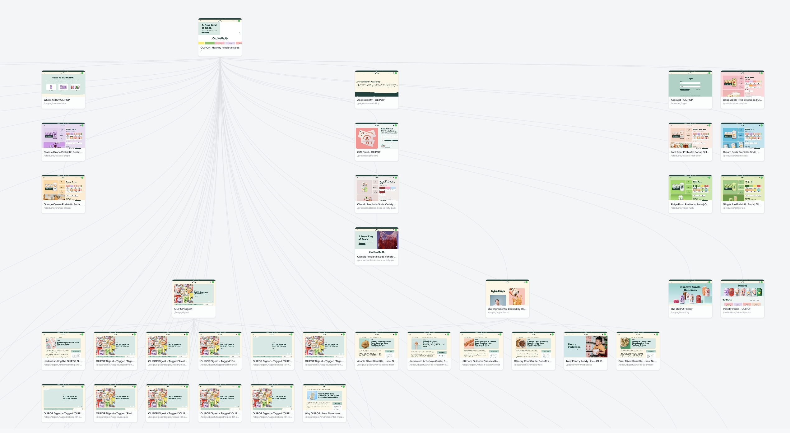 The Visual Sitemapper gallery image