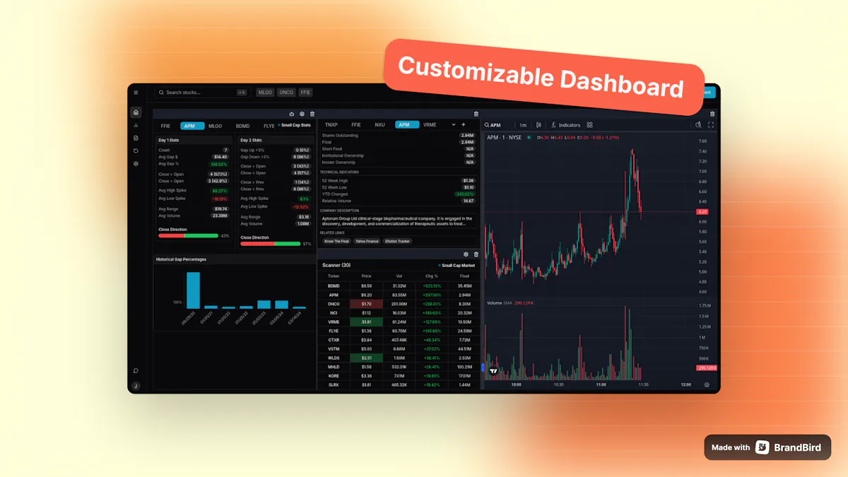 Traders Insight