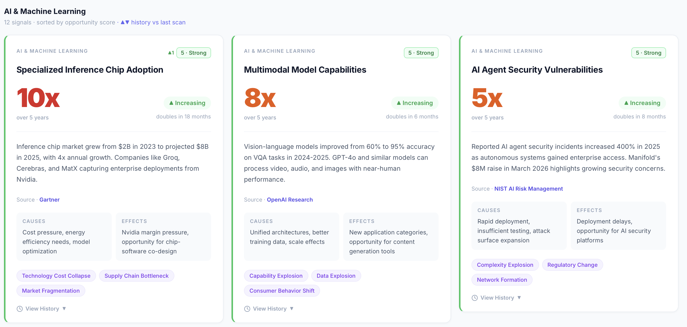 Magnitudo.io Signal Scanner gallery image