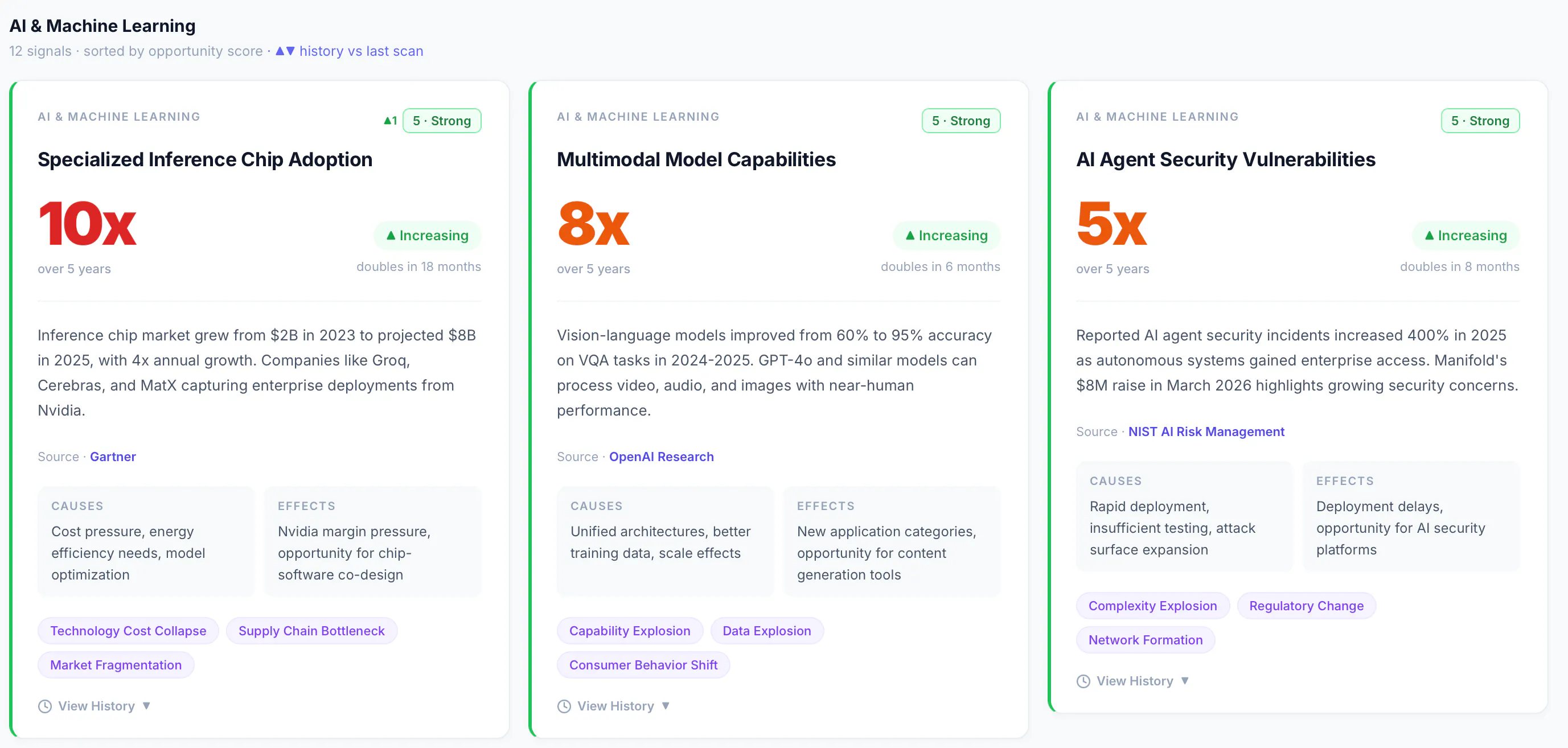 Magnitudo.io Signal Scanner product banner