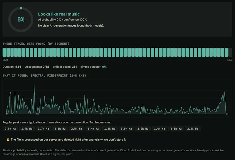 AI Music Detector by SiliconSense screenshot 2