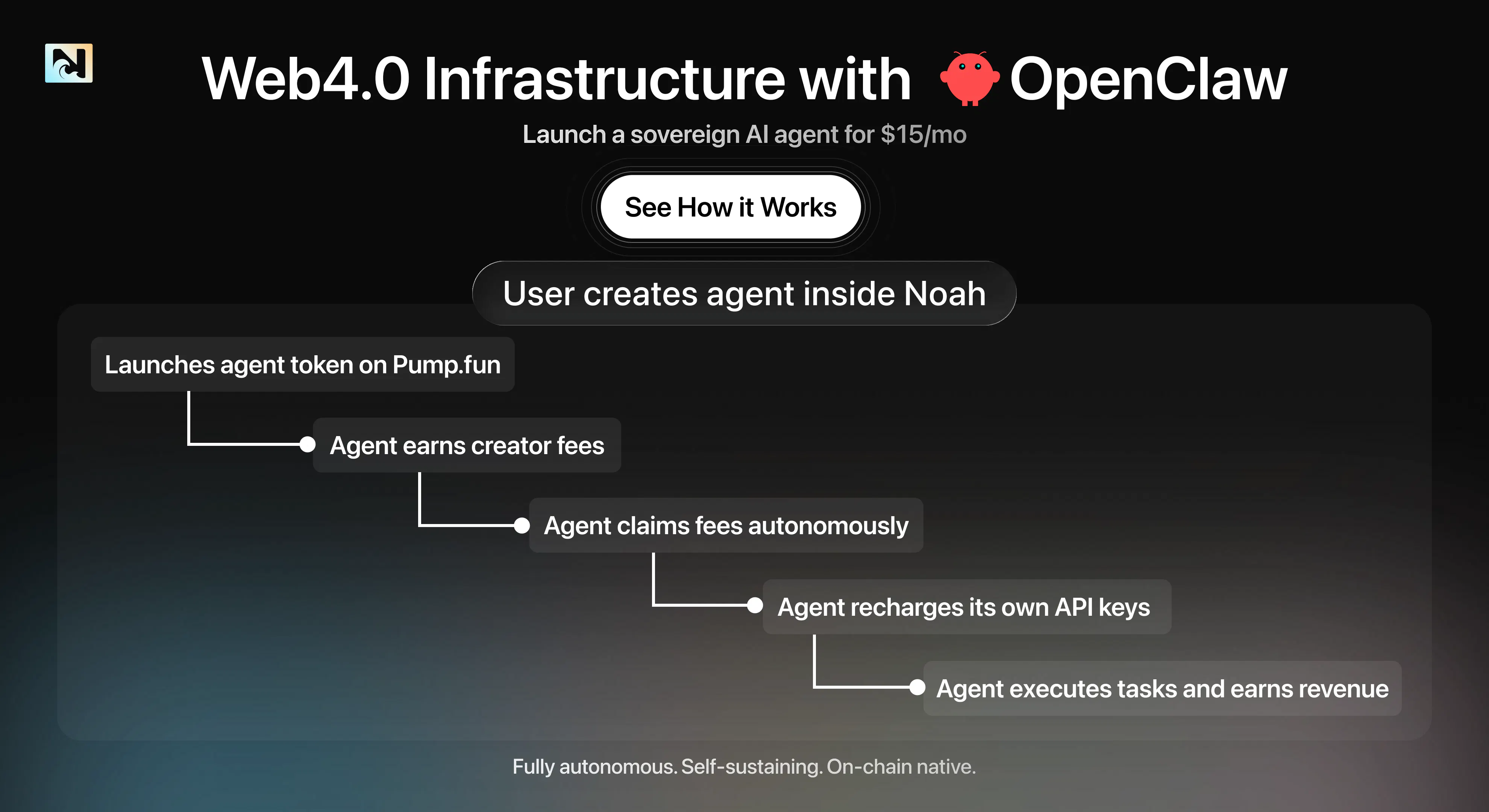 Noah AI : Build crypto apps by chatting with AI | Product Hunt