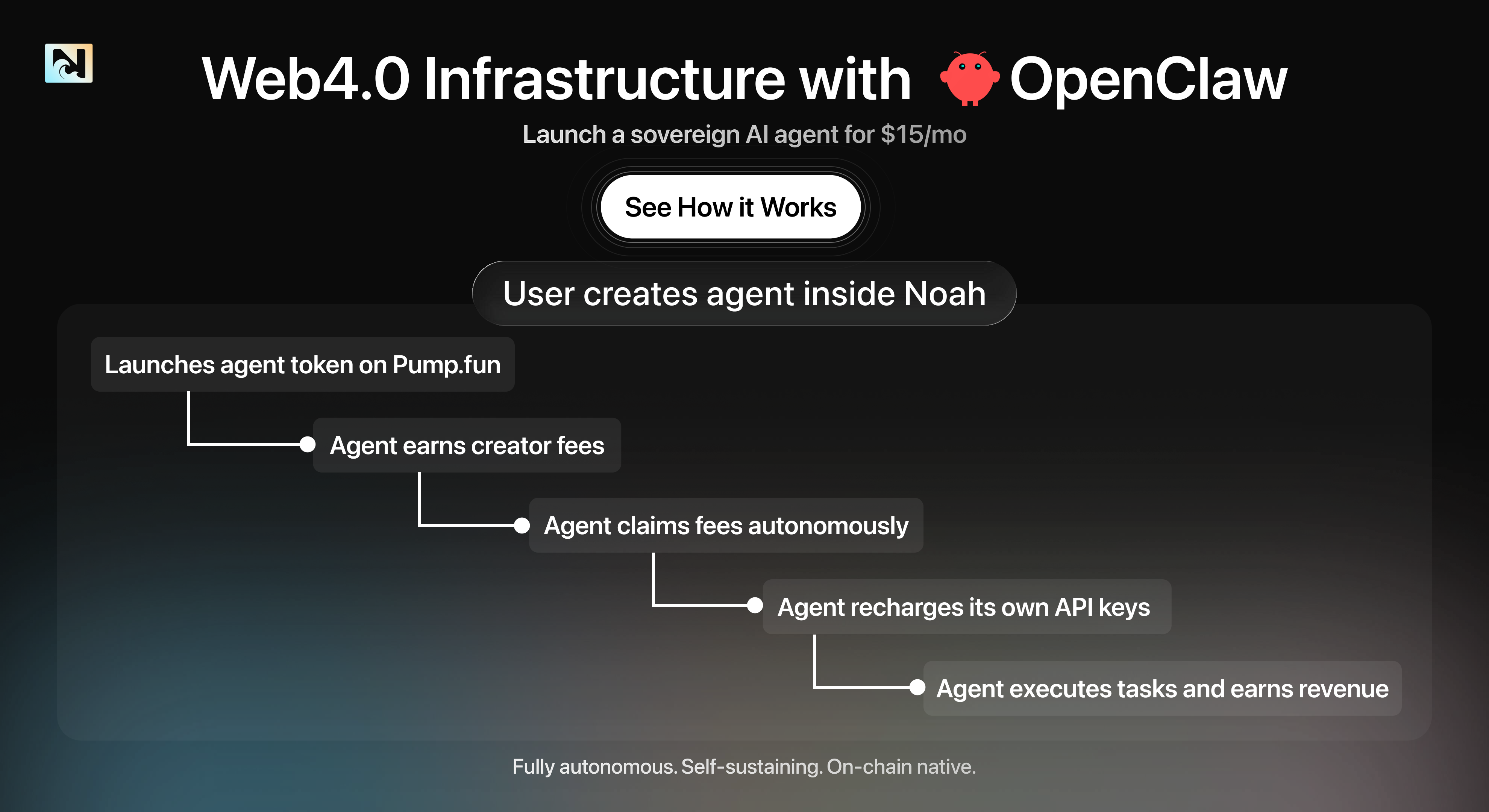 Noah AI  - Screenshot 4 showing product features and functionality