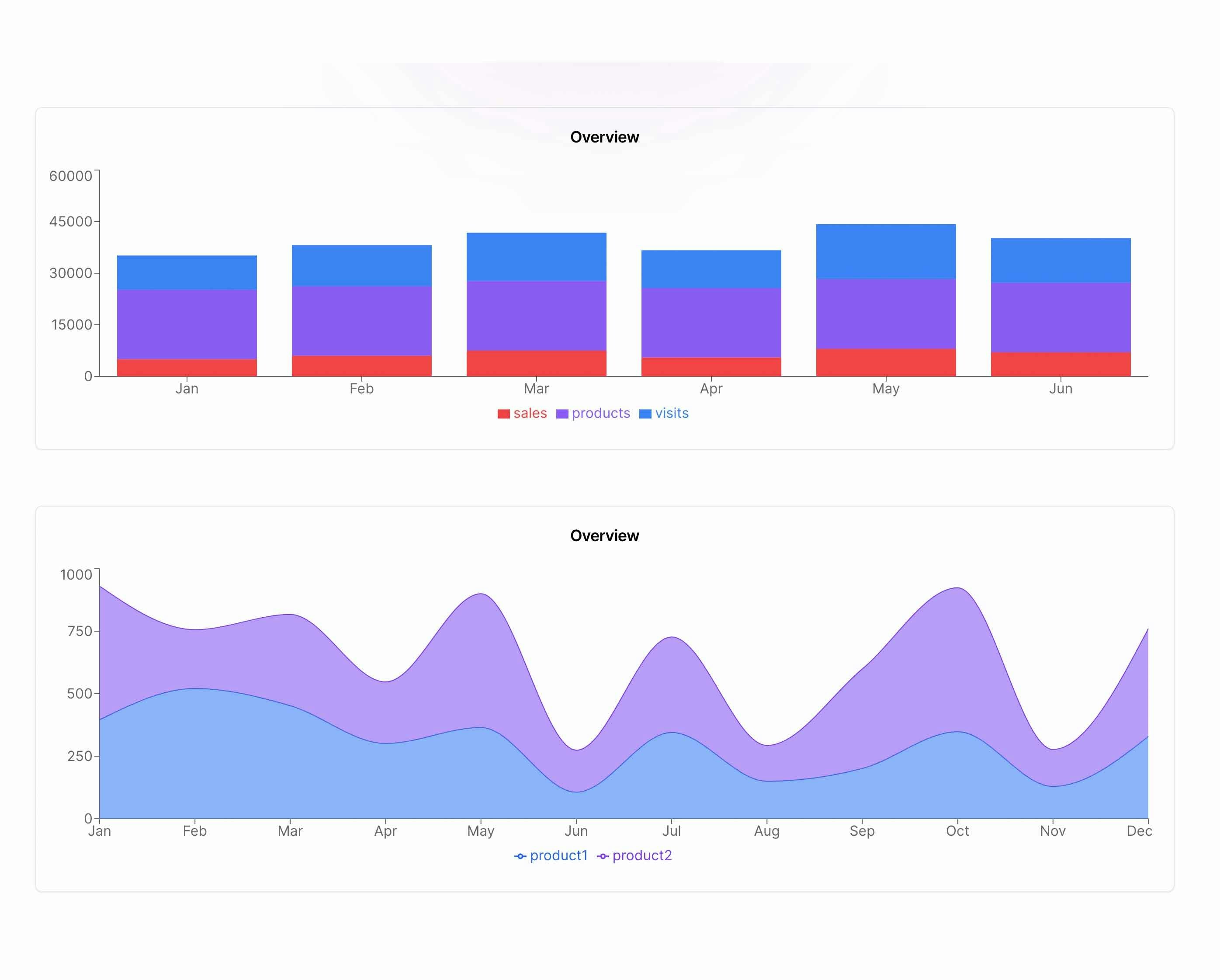 Il prossimo modello SaaS - Lanciando la tua storia di successo SaaS media 5