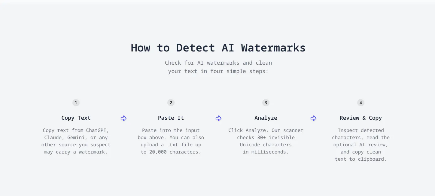 Detect AI Watermarks gallery image