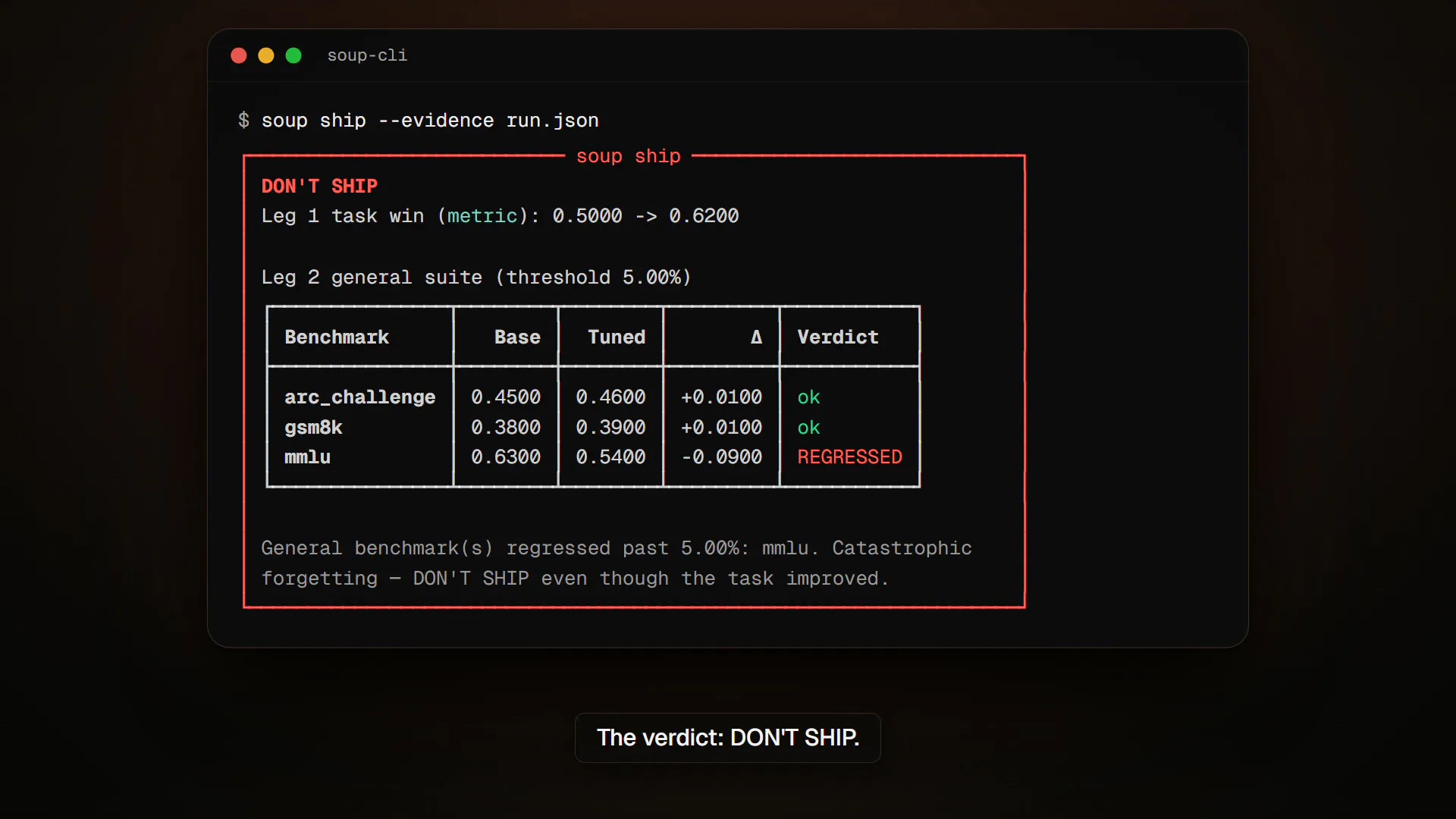 Soup CLI gallery image