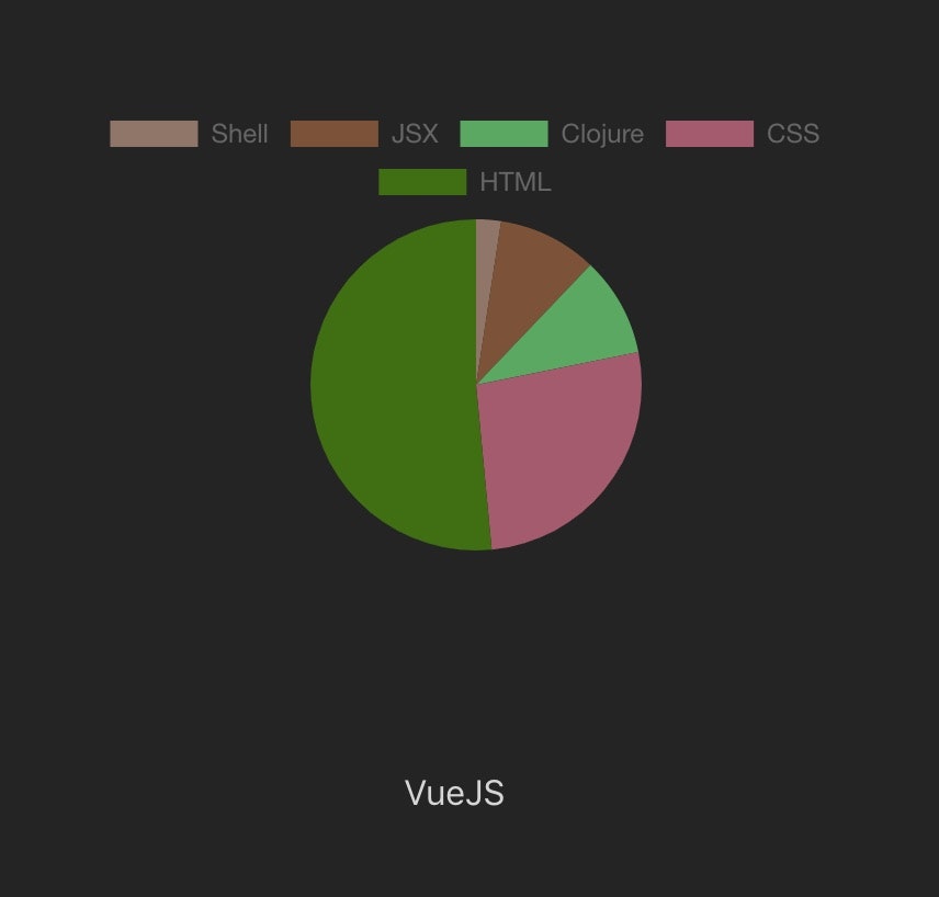 GitBetter gallery image