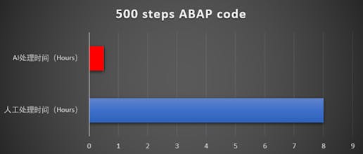 AI Agentic Auto-Generated Code Analysis gallery image