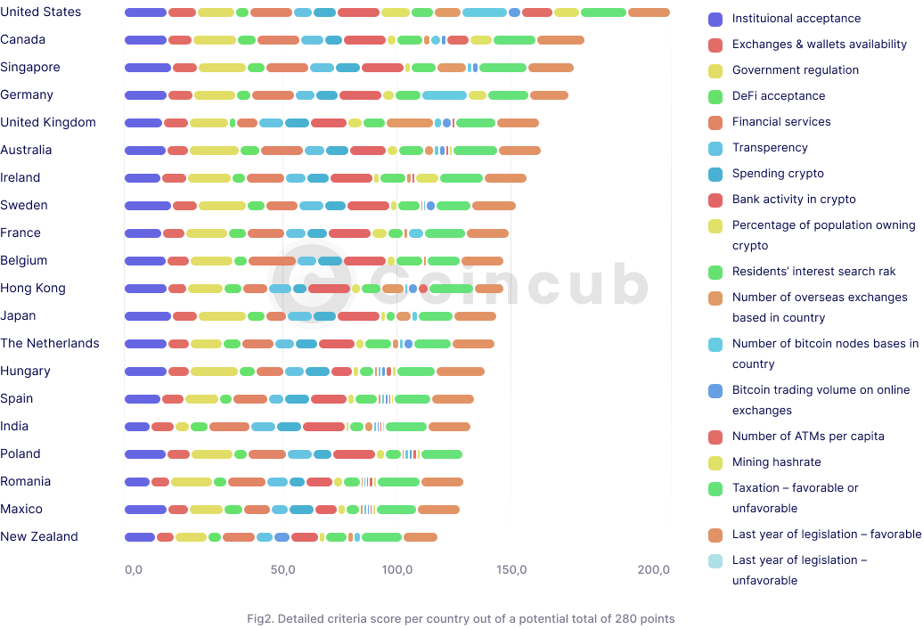 Coincub gallery image