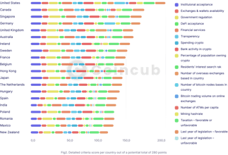 Coincub gallery image