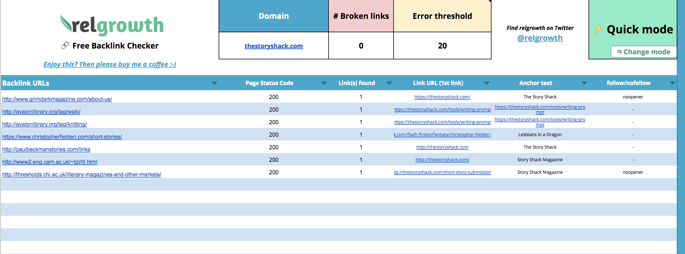 relgrowth gallery image
