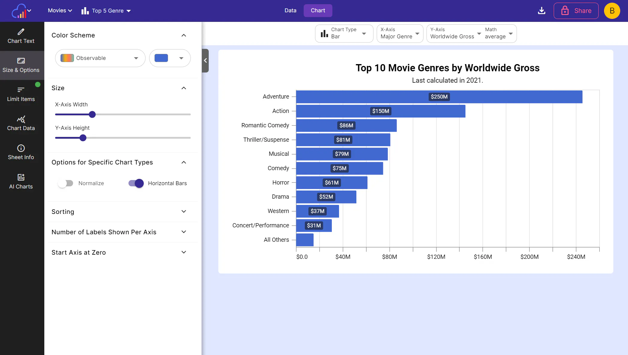 InstaCharts: Graph Data Trends Quickly | Product Hunt