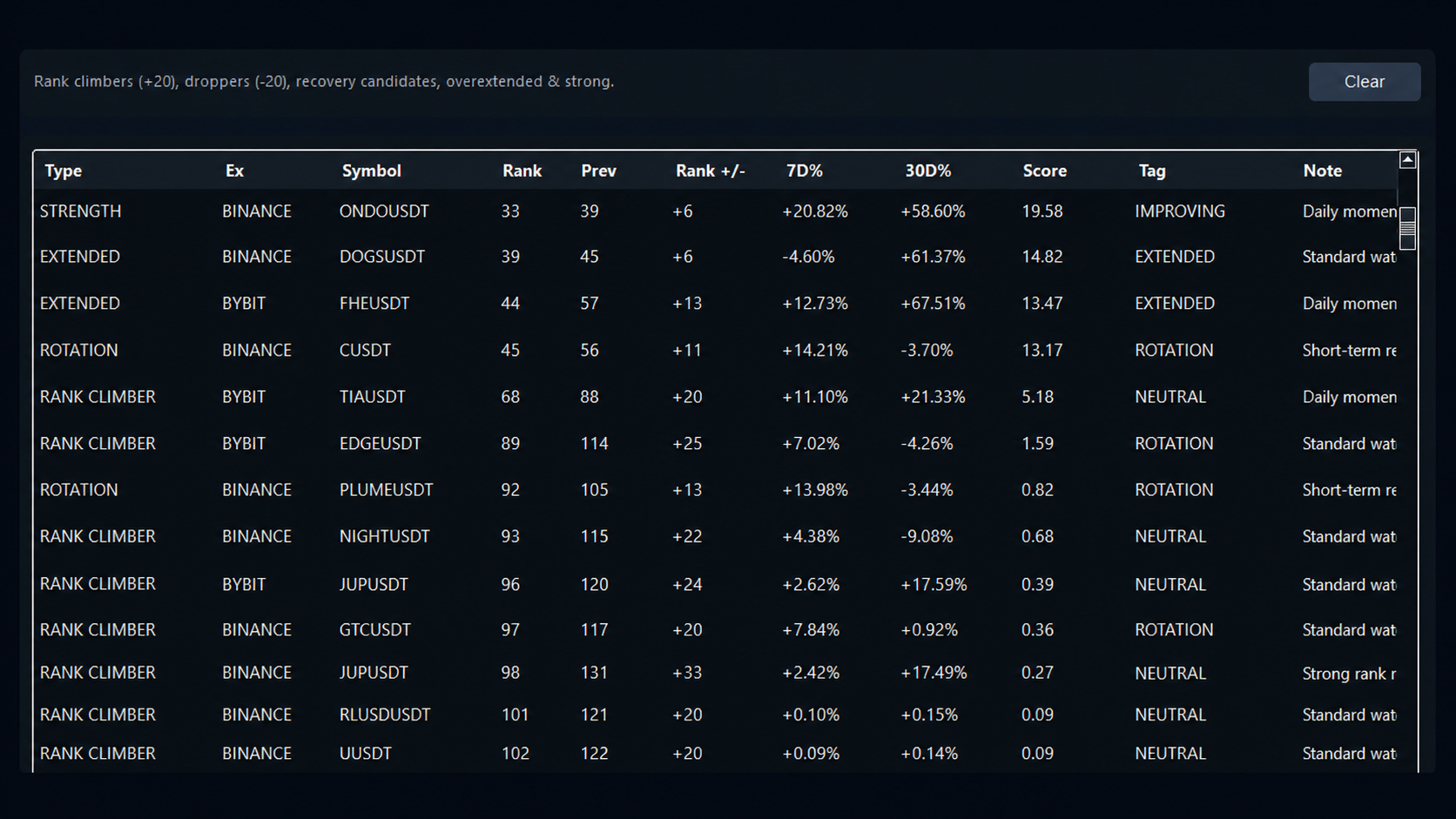 Crypto Market Rotation Terminal gallery image