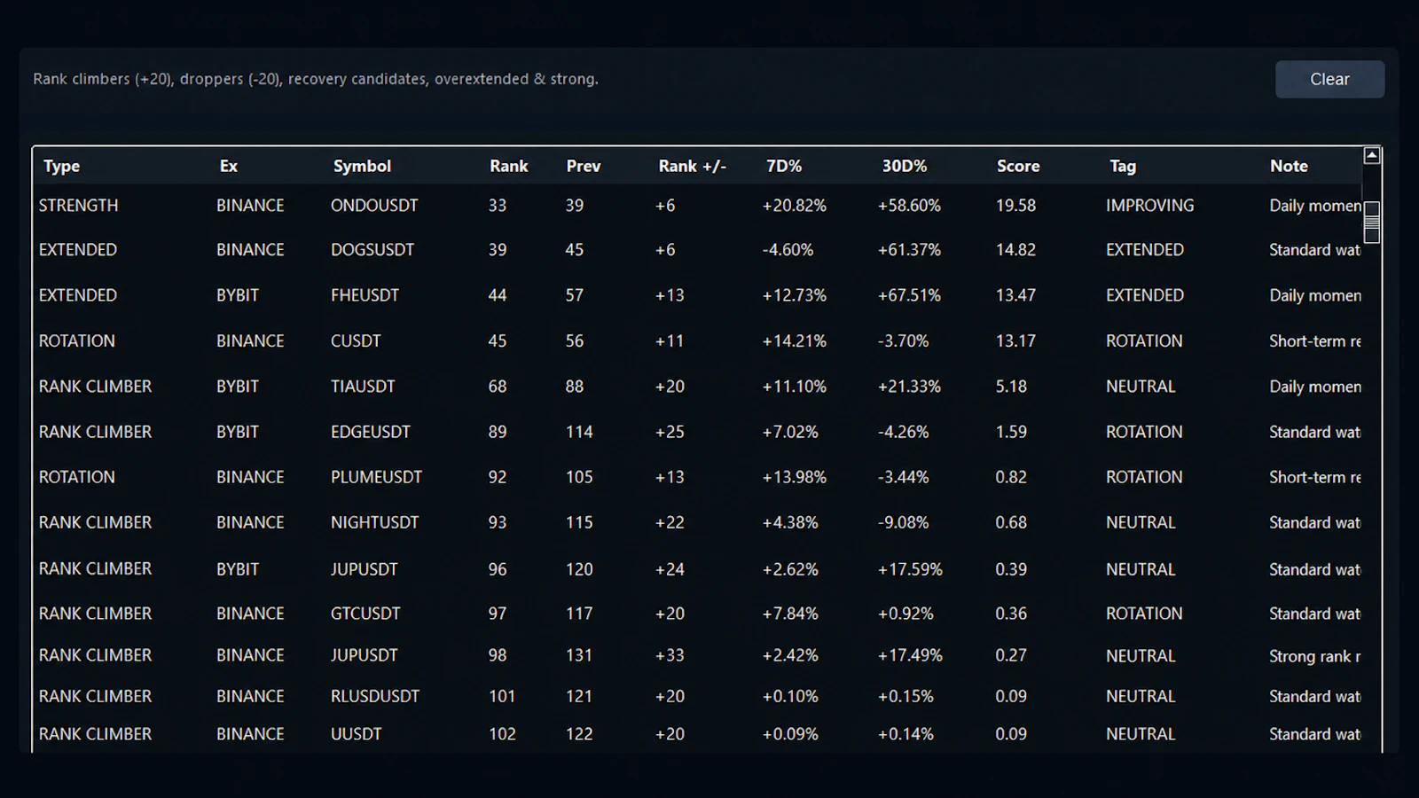 Crypto Market Rotation Terminal screenshot 2